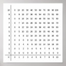 Recherche de de nombre de table bureau fournitures Multiplication