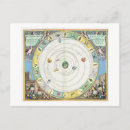 Recherche de planets cartes postales Cellarius