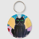 Recherche de pelucheux porteclés Minou
