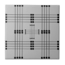 Recherche de carré carreaux Cuisine