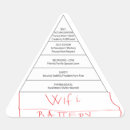 Recherche de humour batteur autocollants Batterie