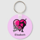 Recherche de chiffre accessoires Filles