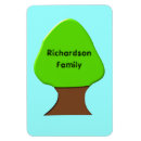 Recherche de arbre généalogique magnets Nom
