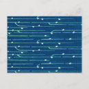 Recherche de tissu cartes postales Vintage