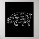 Recherche de boucher de viande art Chef