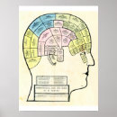 Recherche de neurosciences posters Neurologie
