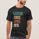 Recherche de birthday tshirts 8th