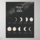 Recherche de phases lune posters Noir