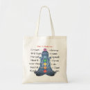 Recherche de chakra sacs Coeur
