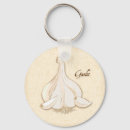 Recherche de bio porteclés Nourriture