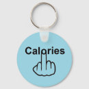 Recherche de calories accessoires Nourriture