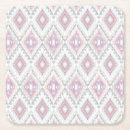 Recherche de motif aztèque dessous de verres Arrière plan