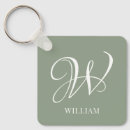 Recherche de une personne porteclés Monogramme