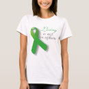 Recherche de traumatisme Tbi