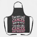 Recherche de de cancer tabliers Sensibilisation au cancer