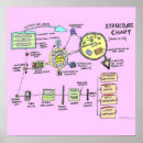 Recherche de organigramme posters Pour eux