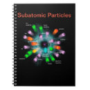 Recherche de subatomique Boson de higgs