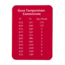 Recherche de table de conversion magnets Four
