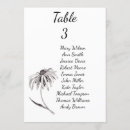 Recherche de allocation des places de table Épouser