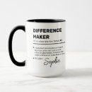 Recherche de faiseur tasses Faiseur de différence