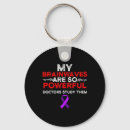 Recherche de fibromyalgie porteclés Violet