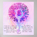 Recherche de citation de rumi posters Rose