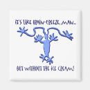 Recherche de gel magnete Congélation du cerveau