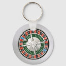 Recherche de roue de roulette porteclés Chance