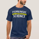 Recherche de statistiques tshirts Professeur de mathématiques