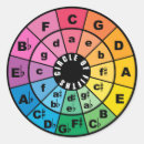 Recherche de théorie autocollants Cercle des cinquièmes