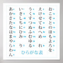 Recherche de caractères japonais posters Katakanas