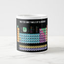Recherche de éléments périodiques tasses Geek