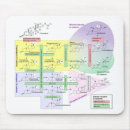 Recherche de humain tapis souris Diagramme