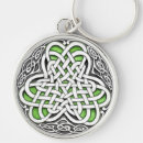 Recherche de celte porteclés Irish