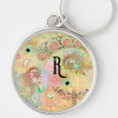 Recherche de cachemire porteclés Papillon