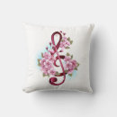 Recherche de aigre coussins Clef
