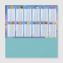 Recherche de table de multiplication cartes postales Pour tous