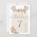 Recherche de panneau invitations Feuille