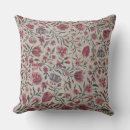Recherche de chintz coussins Motif chintz vintage