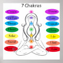 Recherche de chakra posters 7 chakras
