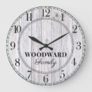 Recherche de terre horloges Pour eux