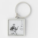 Recherche de guitare classique porteclés Instrument
