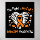 Recherche de rsd posters Régional