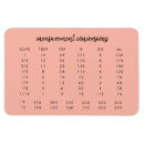 Recherche de dimension magnets Cuisson