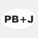 Recherche de pb j Déjeuner