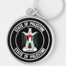 Recherche de i porteclés Symbole