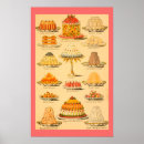Recherche de desserts posters Vintage