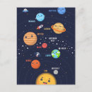 Recherche de système solaire cartes postales Étoiles
