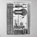 Recherche de thermomètre posters Français