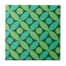 Recherche de siècle carreaux Cercle